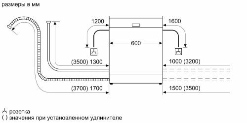 Bosch SMV2IKX1HR_7